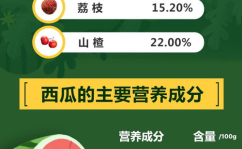 吃瓜网推广码,畅享优惠新体验！