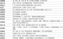 食字开头的成语,描绘生活百态，传承智慧结晶
